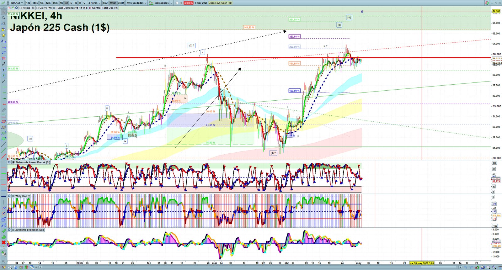 Nikkei H4 technical analysis chart showing short-term market structure and intraday price action